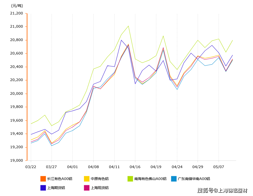 (2024年7月15日)今日美玉米期货最新价格行情查询