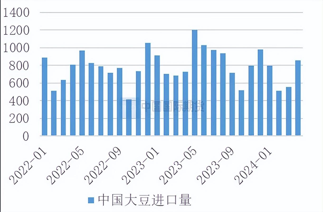 (2024年7月15日)今日玉米期货和美玉米最新价格查询