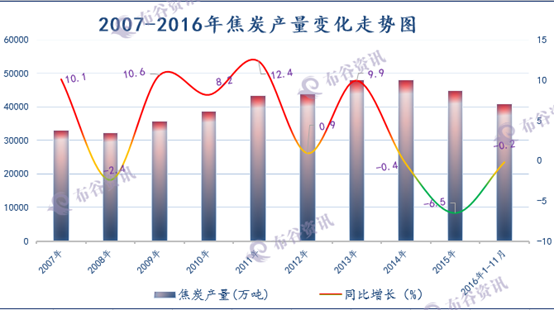 国家统计局：上半年我国高技术产业投资同比增长10.6%