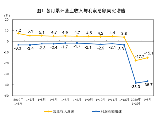 国家统计局：二季度全国规模以上工业产能利用率为74.9%