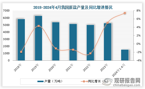 国家统计局：上半年我国高技术产业投资同比增长10.6%