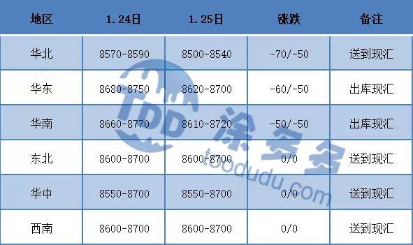 7月15日收盘玉米期货资金流入200.28万元