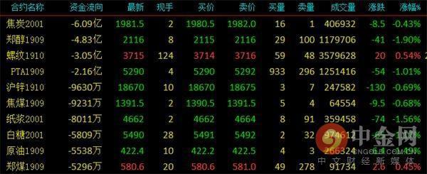 7月16日收盘玉米期货资金流入5751.00万元