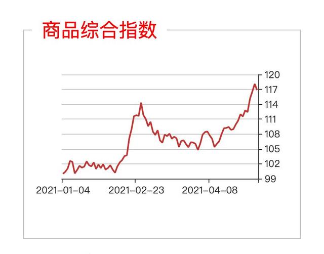 7月16日收盘玉米期货资金流入5751.00万元