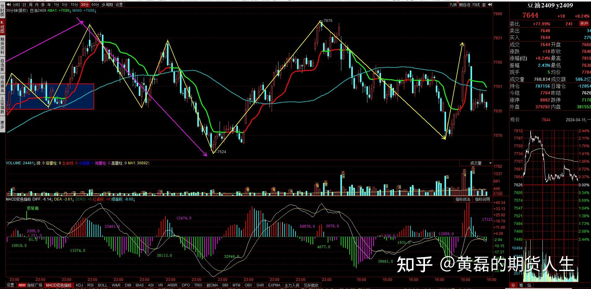 7月16日收盘玉米期货资金流入5751.00万元