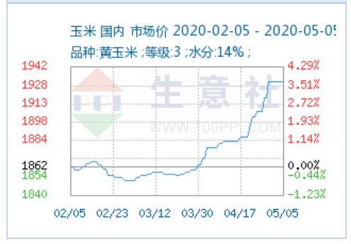 （2024年7月17日）今日玉米期货和美玉米最新价格查询