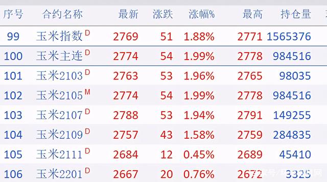 （2024年7月18日）今日美玉米期货最新价格行情查询