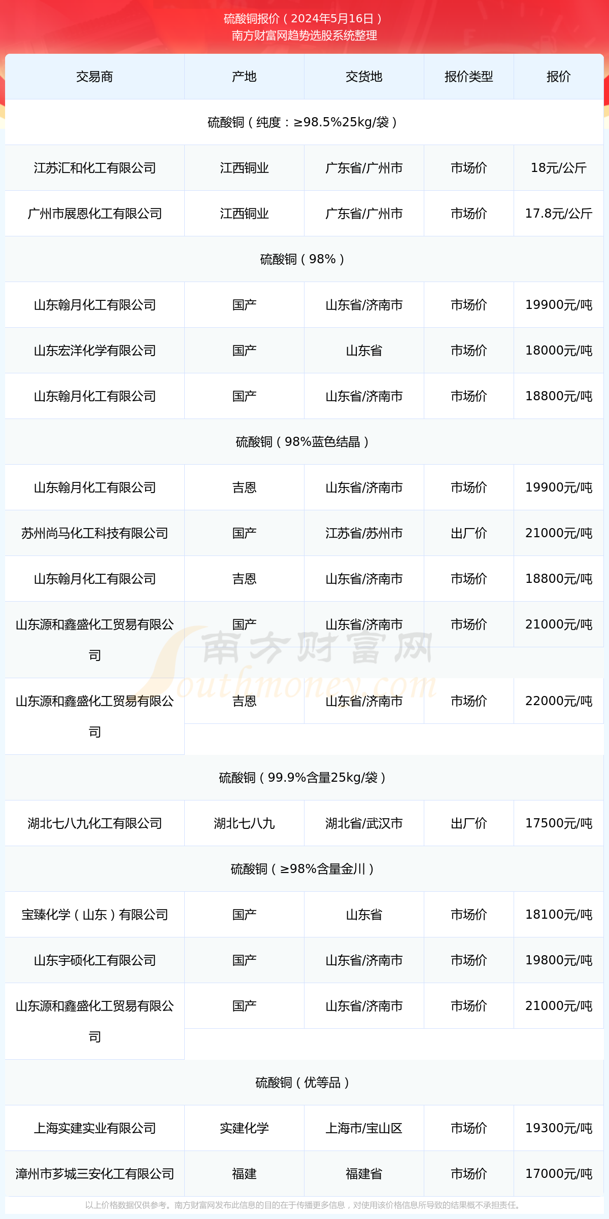 （2024年7月18日）今日美玉米期货最新价格行情查询