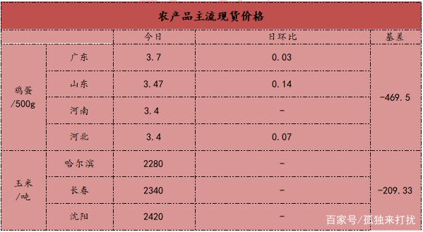 （2024年7月18日）今日玉米期货和美玉米最新价格查询