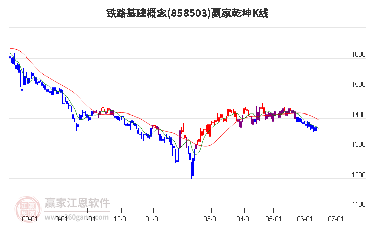 7月18日收盘玉米期货资金流入3695.86万元