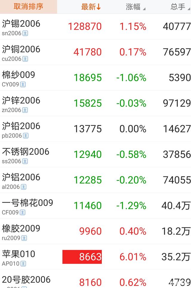 7月18日收盘玉米期货资金流入3695.86万元