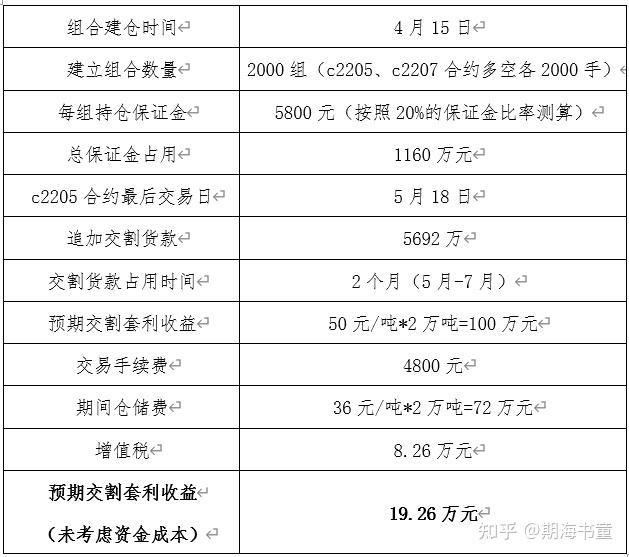 7月18日玉米期货持仓龙虎榜分析：玉米主力处于净空头状态