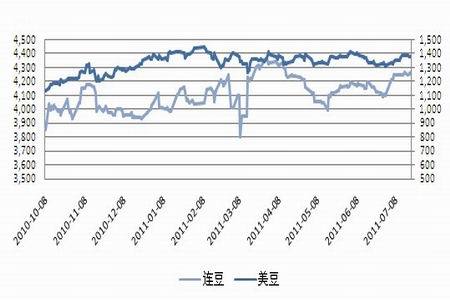 （2024年7月19日）今日美玉米期货最新价格行情查询