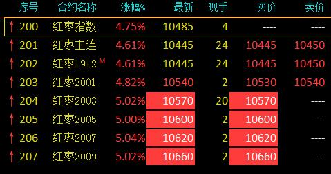 玉米期货7月19日主力小幅上涨0.38% 收报2395.0元
