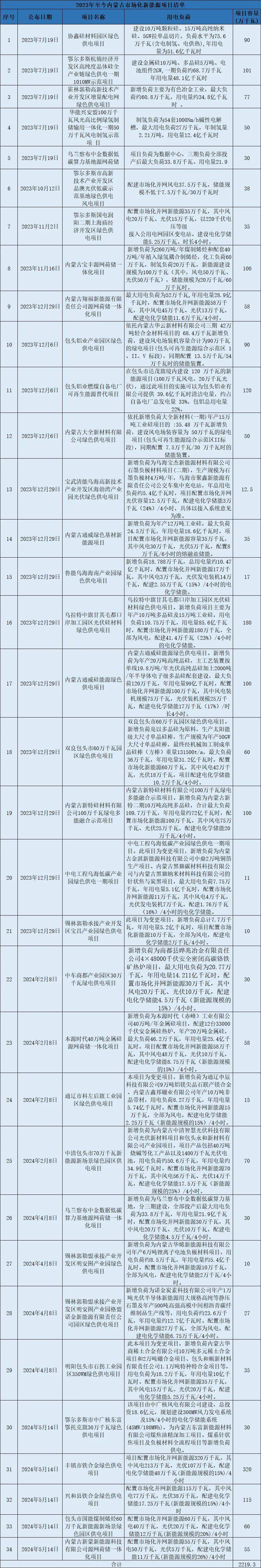 国家能源局：6月份全社会用电量同比增长5.8%