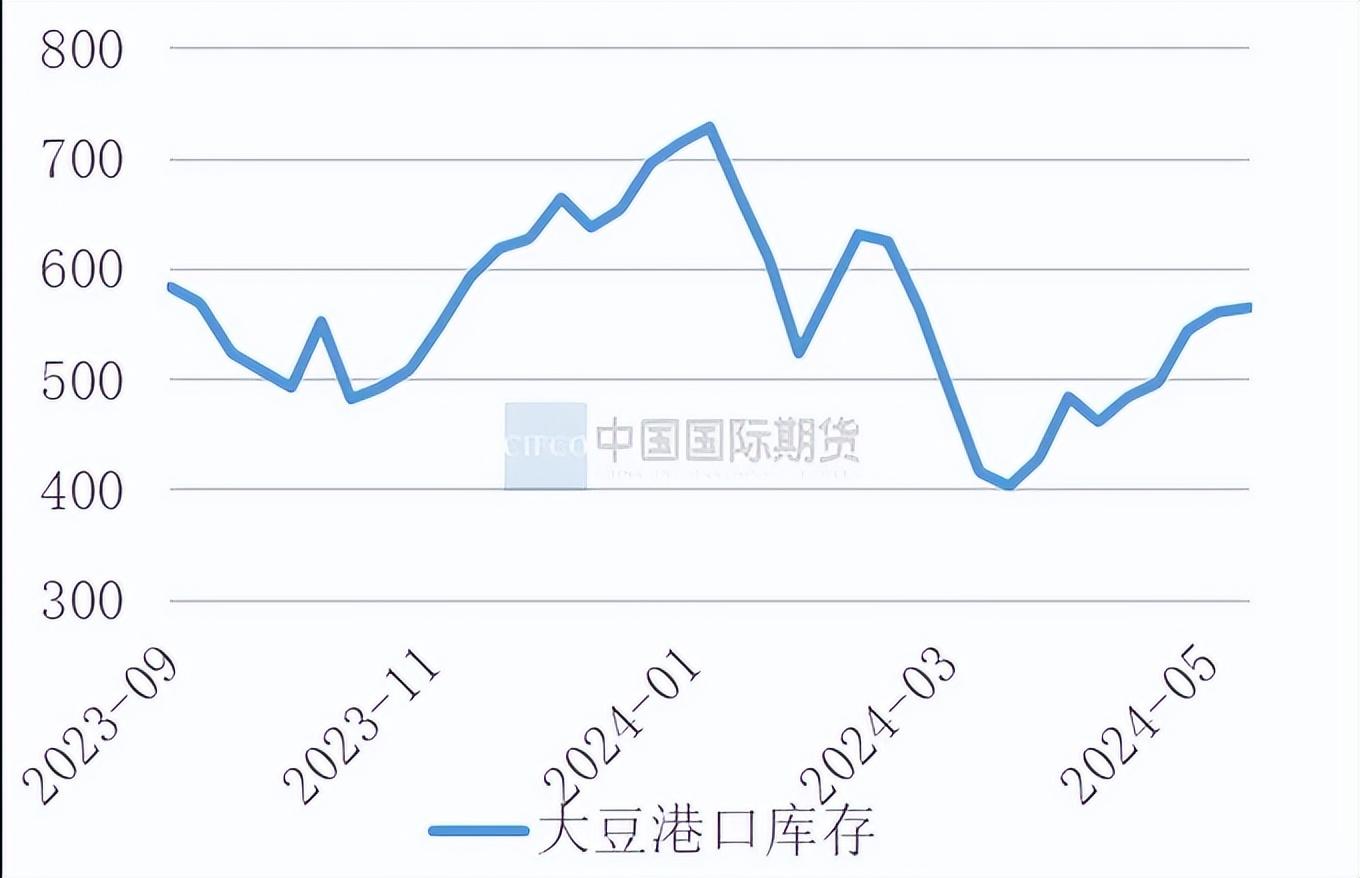 （2024年7月22日）今日玉米期货和美玉米最新价格查询