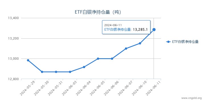7月22日收盘玉米期货持仓较上日减持20986手