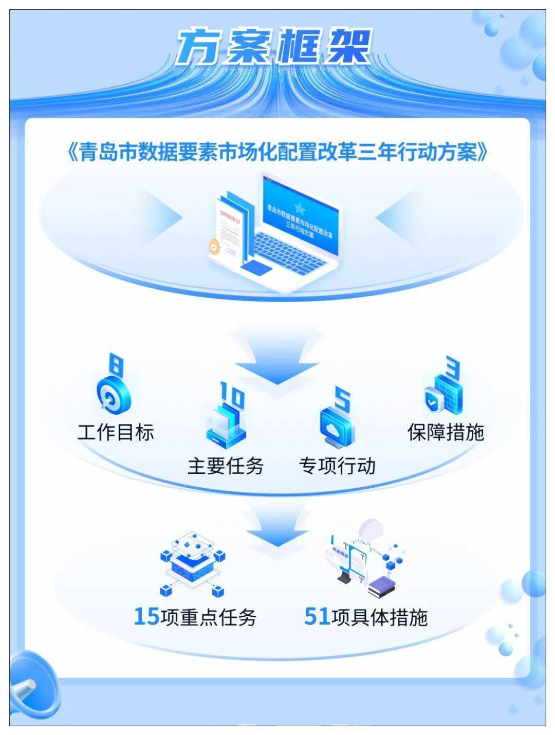 国家数据局：将进一步推动数据要素市场化配置改革