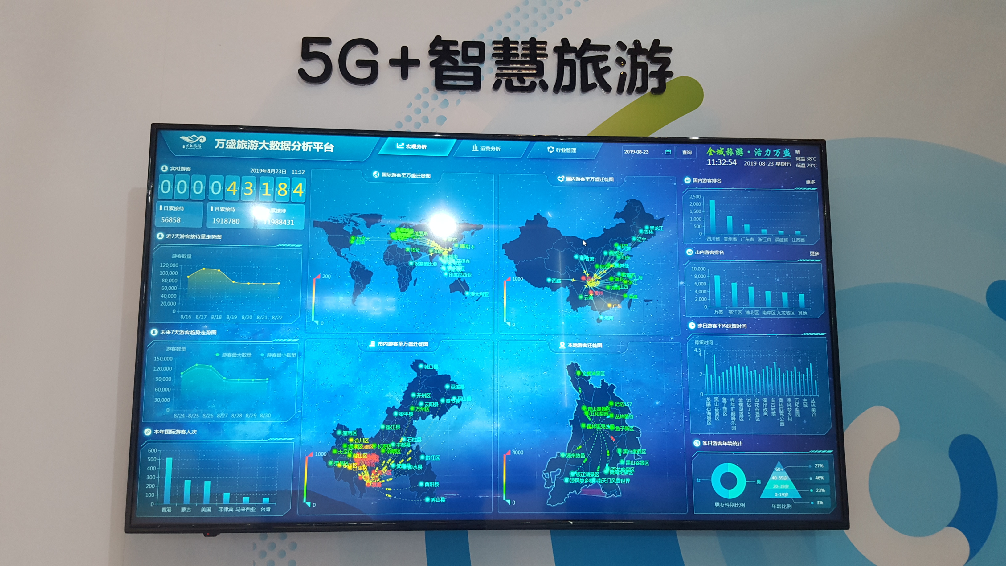 数据、AI、5G 多要素赋能城市“智慧未来”