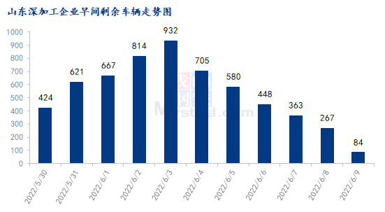 玉米期货7月23日主力小幅下跌0.50% 收报2393.0元