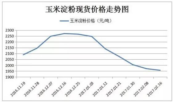 （2024年7月24日）今日美玉米期货最新价格行情查询