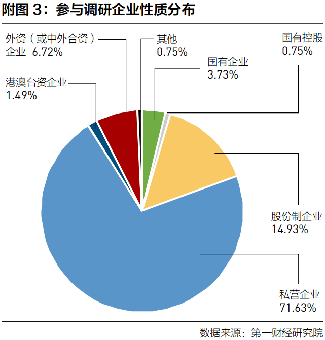 加大中小企业数字化服务供给