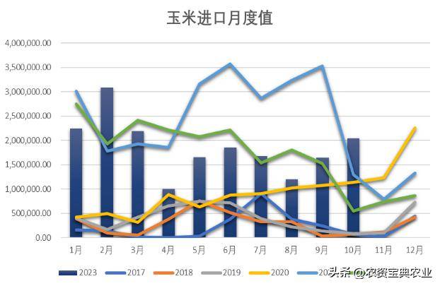 （2024年7月24日）今日玉米期货和美玉米最新价格查询