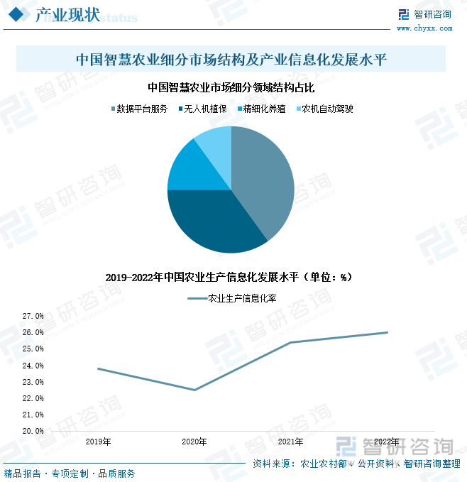 农业农村部：2023年农业科技进步贡献率达63.2%