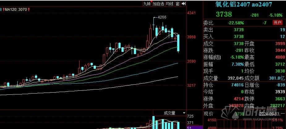 7月25日玉米期货持仓龙虎榜分析：玉米期货后市是否能维持下行趋势