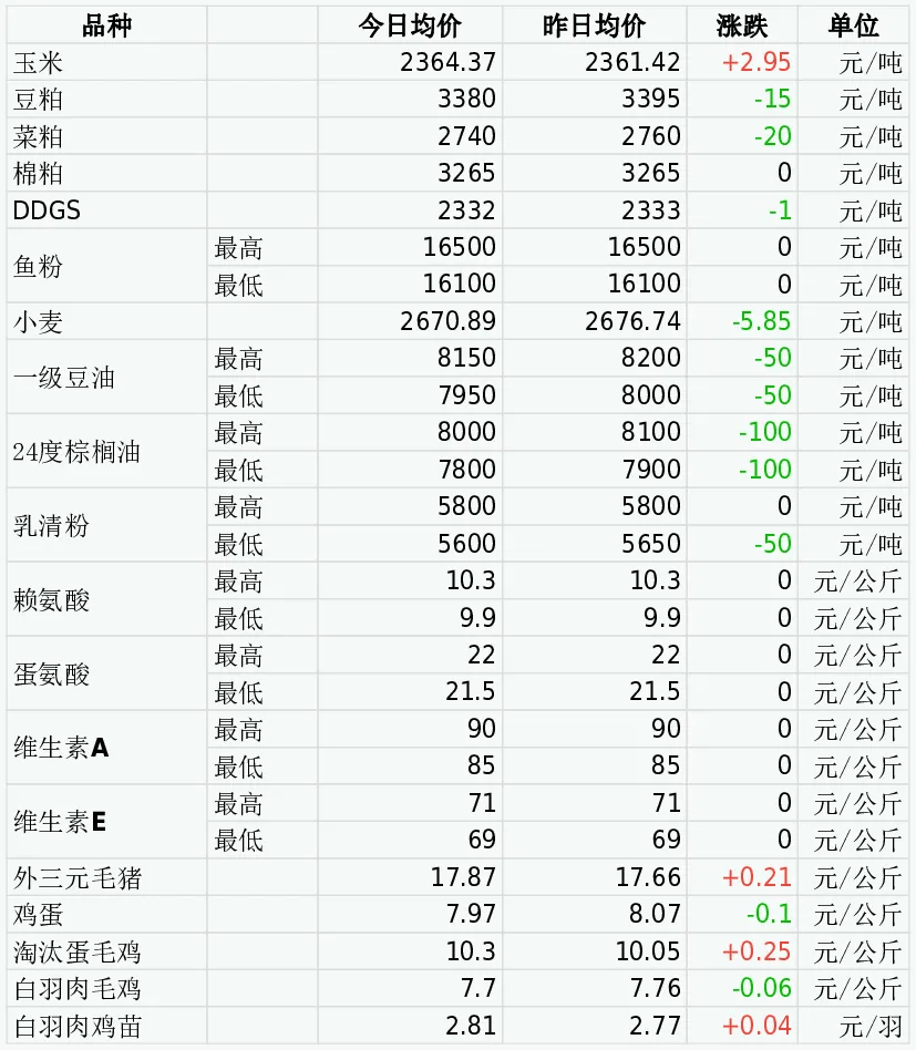 （2024年7月26日）今日美玉米期货最新价格行情查询