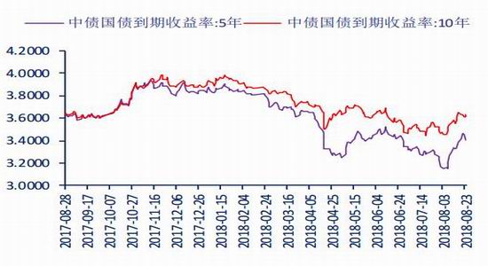 7月26日收盘玉米期货资金流入643.82万元