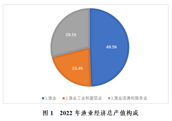 上半年北京市工业总产值突破1.2万亿元