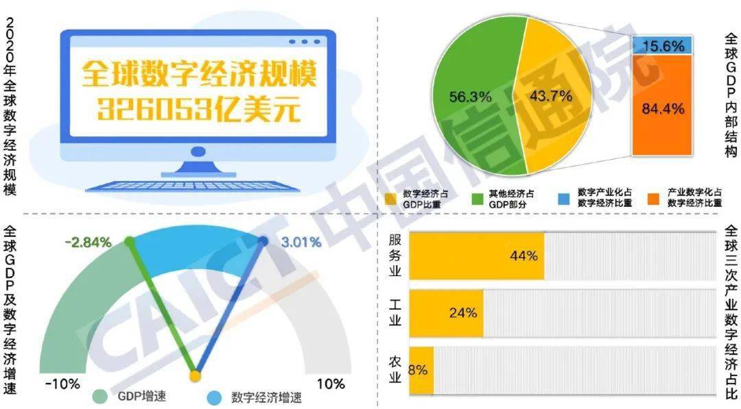 上半年北京工业、信息软件业增加值合计首次超过7000亿元