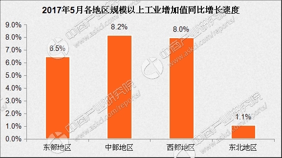 上半年北京工业、信息软件业增加值合计首次超过7000亿元