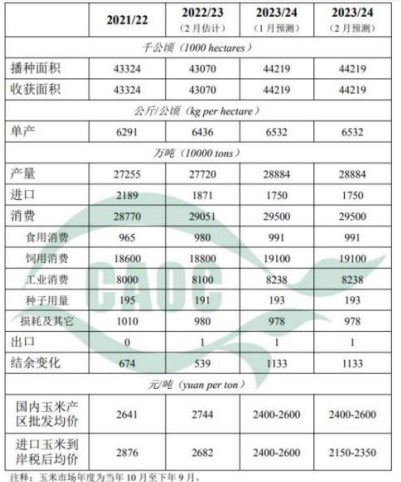 玉米期货7月29日主力小幅下跌0.13% 收报2347.0元