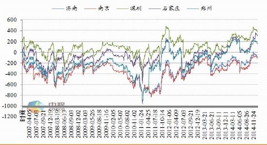 玉米价格触底反弹 现价受期货影响呈现疲软表现