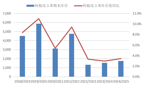 （2024年7月30日）今日玉米期货和美玉米最新价格查询