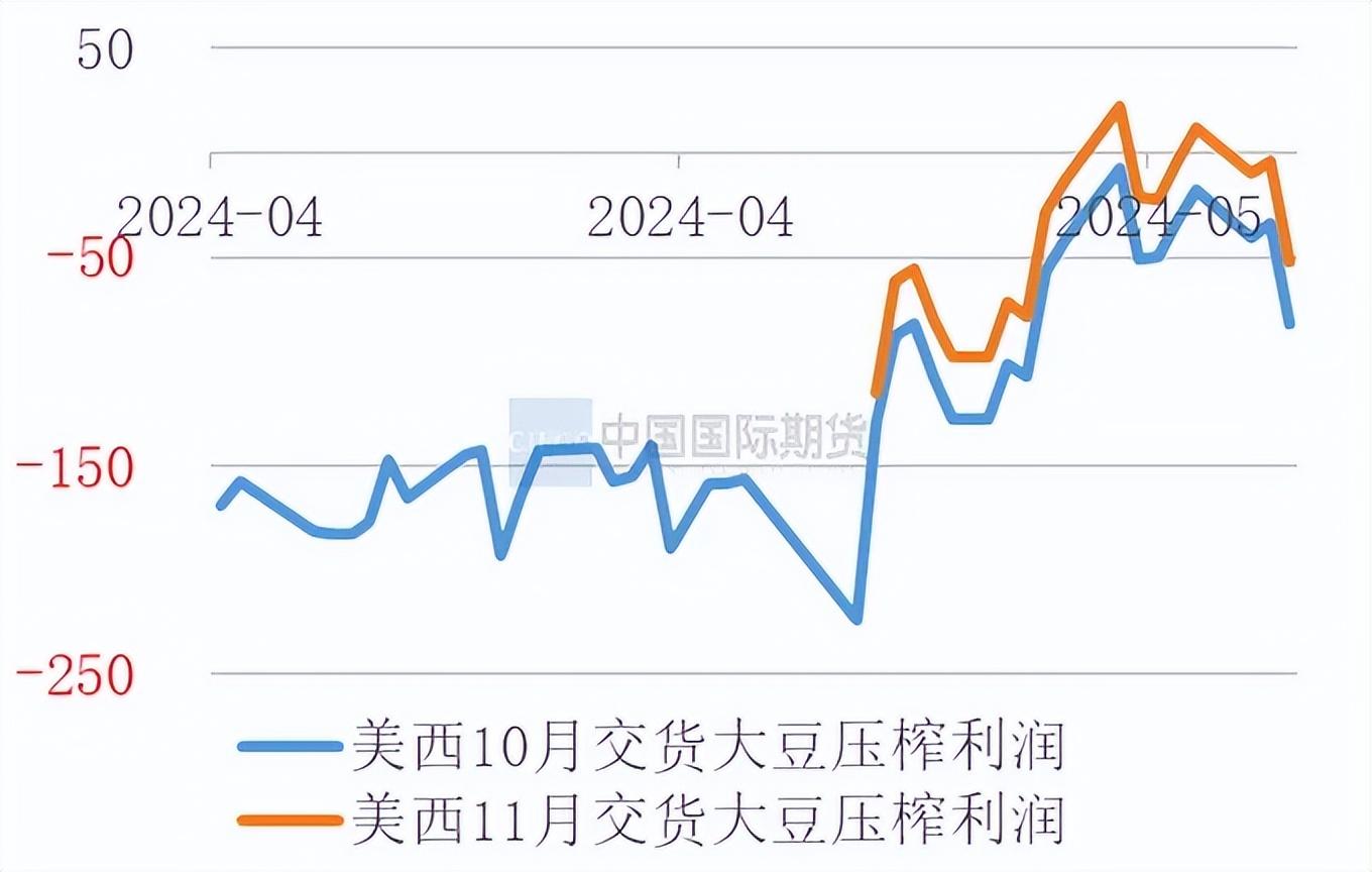 （2024年7月30日）今日美玉米期货最新价格行情查询
