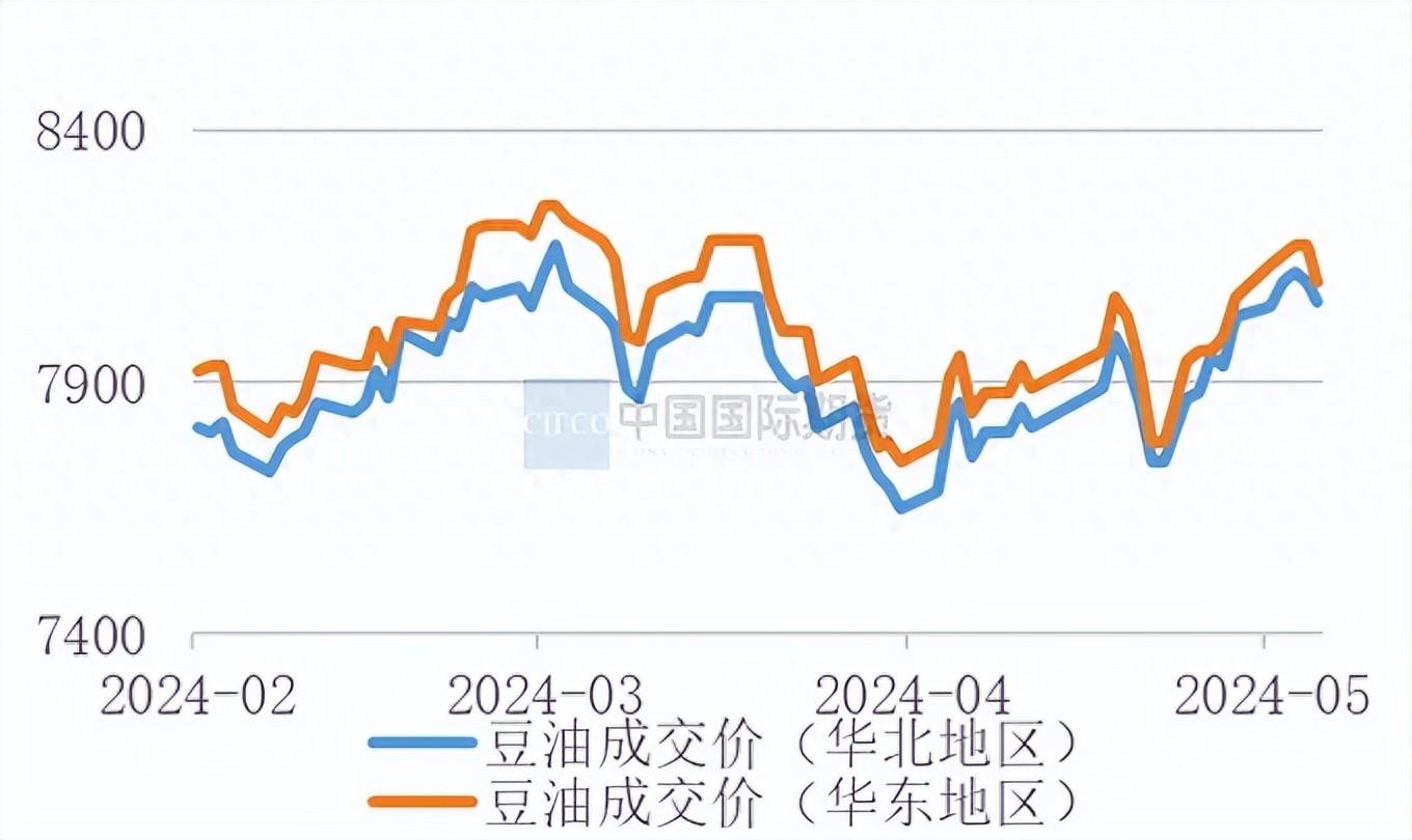 （2024年7月30日）今日美玉米期货最新价格行情查询