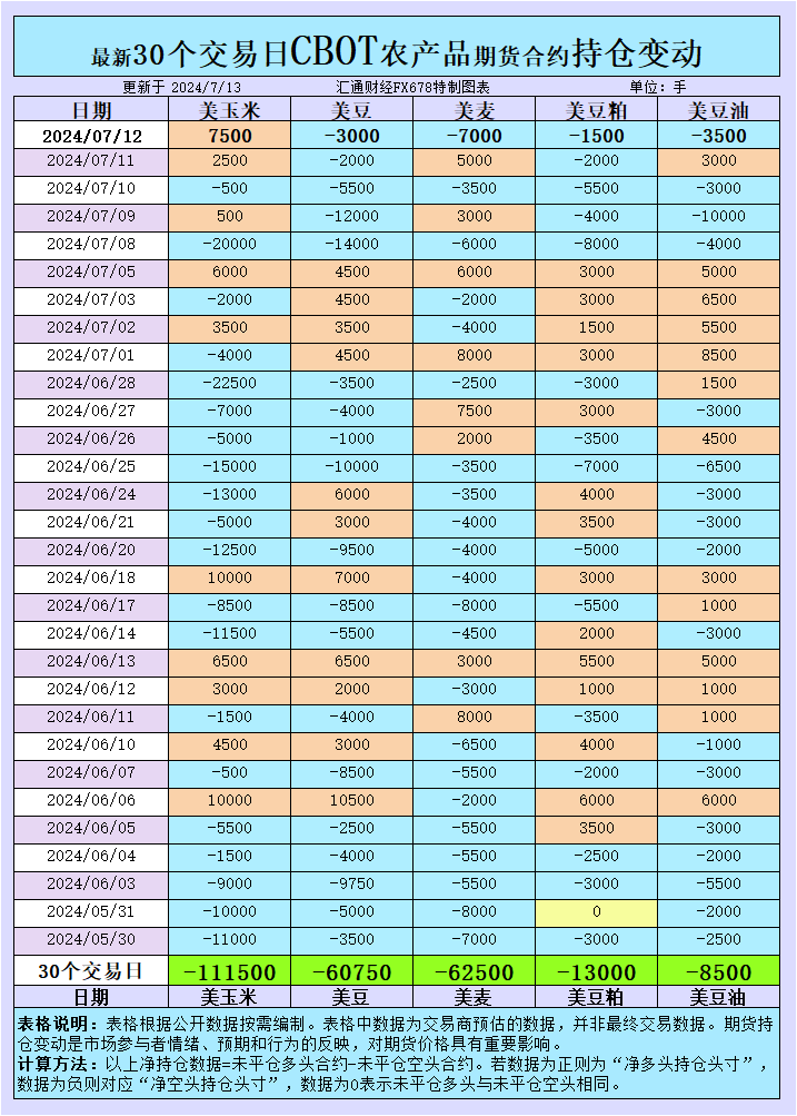 （2024年7月30日）今日美玉米期货最新价格行情查询