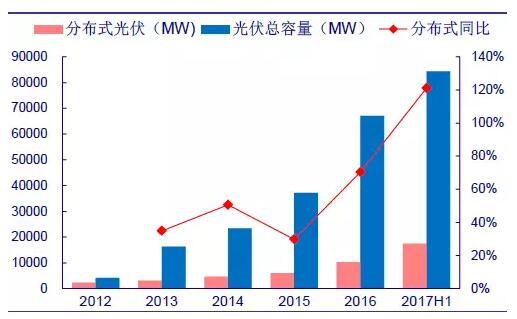 新能源利用率下调 装机空间有望扩大