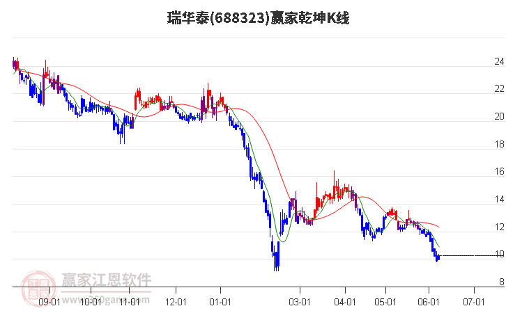 7月30日收盘玉米期货资金流入3199.67万元