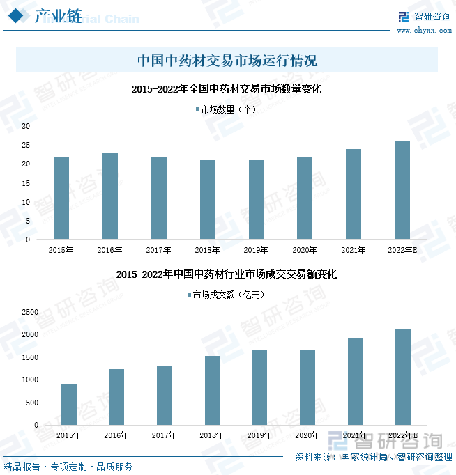 上半年全国规模以上文化及相关产业企业营业收入增长7.5%