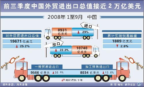 海关总署：中国外贸年均增长近1.6万亿元