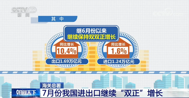 海关总署：中国外贸年均增长近1.6万亿元