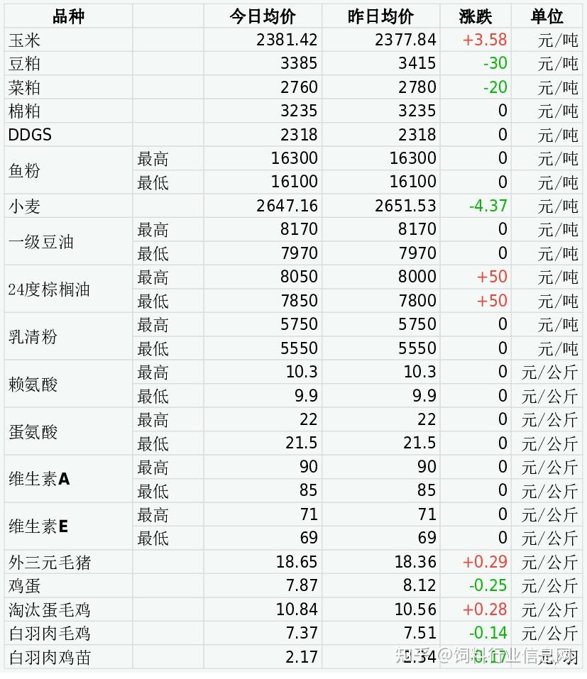 （2024年7月31日）今日美玉米期货最新价格行情查询