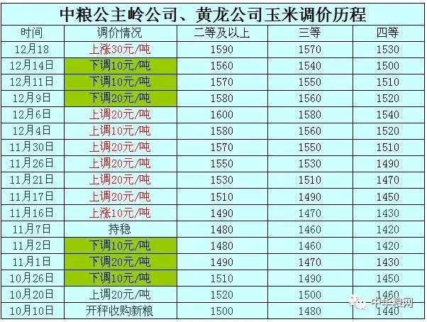 （2024年7月31日）今日玉米期货和美玉米最新价格查询