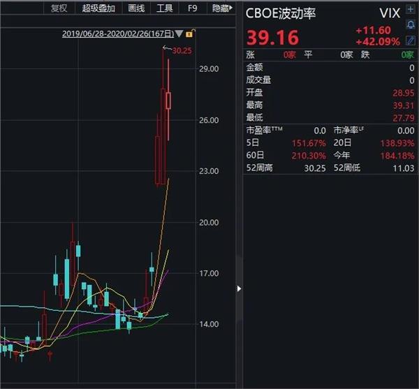 盘后跌超7%！微软上季度营收增长15%，云业务增速不及预期