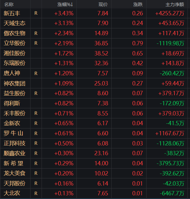 7月31日玉米期货持仓龙虎榜分析：玉米期货后市或将延续震荡调整态势