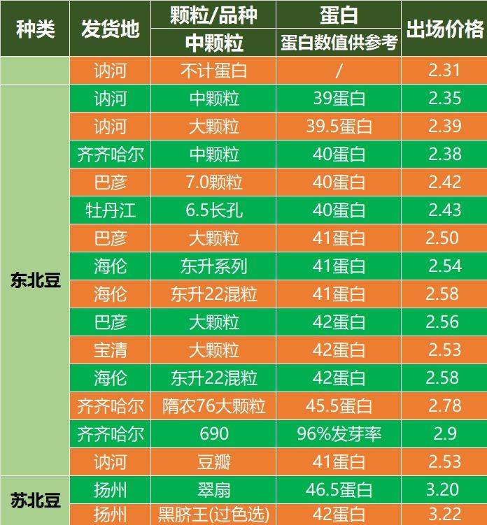 （2024年8月1日）今日玉米期货和美玉米最新价格查询